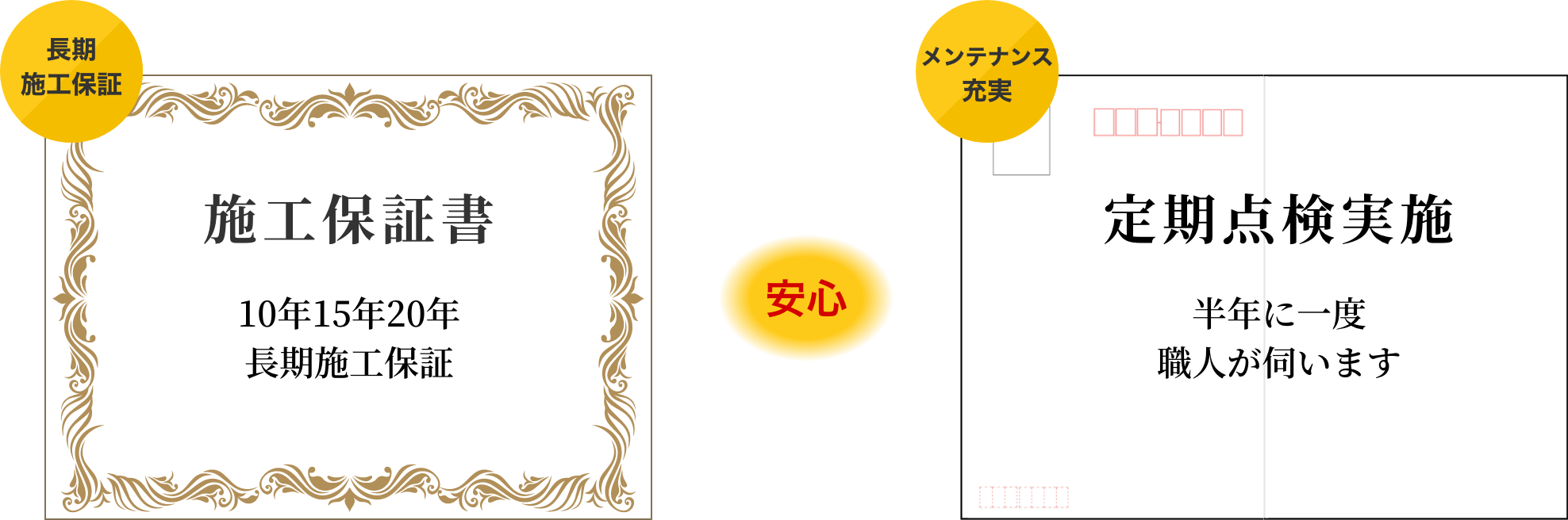 施工保証書と定期点検イメージ