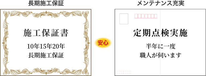 施工保証書と定期点検イメージ