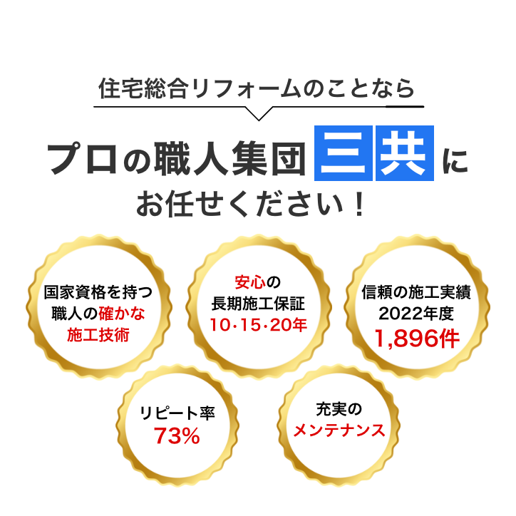 住宅総合リフォームのことなら、プロの職人集団三共にお任せください。